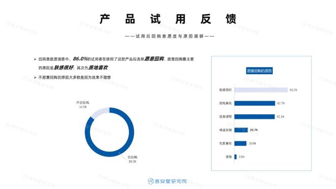 90%成分党都爱用的国货护肤品帮你摆脱冬日危“肌”！(图3)