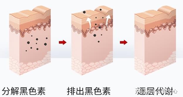 囤货参考！淡斑效果好的护肤品(图4)