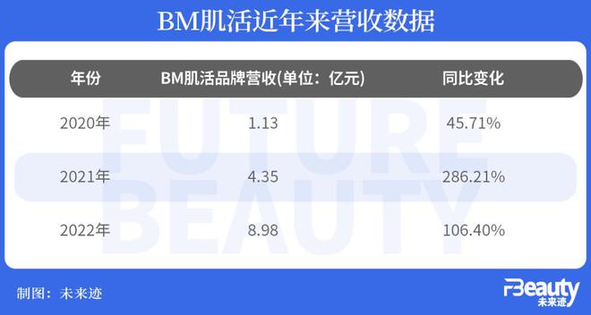 电竞竞猜官网官方电竞竞猜官网平台专访Bio-MESO肌活温喜明：功效护肤品牌的叙事变了(图3)