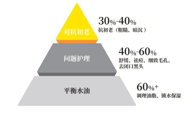 电竞竞猜官网官方电竞竞猜官网平台专访Bio-MESO肌活温喜明：功效护肤品牌的叙事变了(图5)