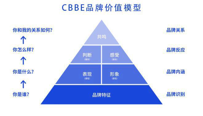 电竞竞猜官网官方电竞竞猜官网平台专访Bio-MESO肌活温喜明：功效护肤品牌的叙事变了(图8)