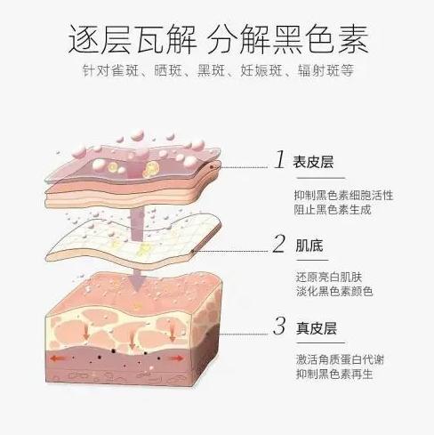 美白淡斑效果好的护肤品排行榜让你惊艳的美白淡斑神器(图4)