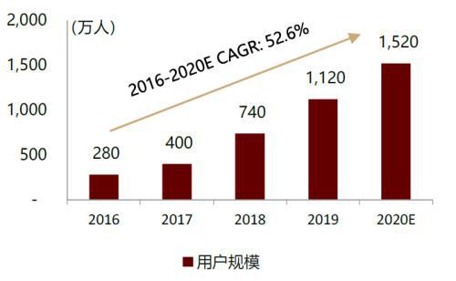 赛道研究：功效性护肤品 功效为王国货担当(图8)