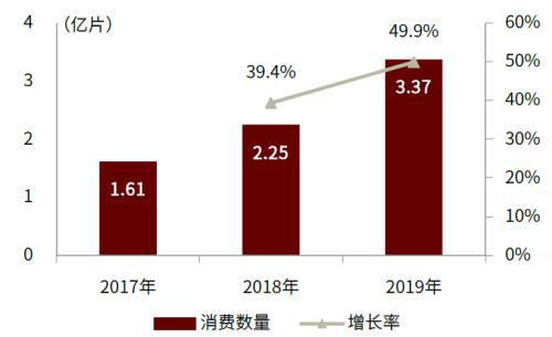 赛道研究：功效性护肤品 功效为王国货担当(图9)