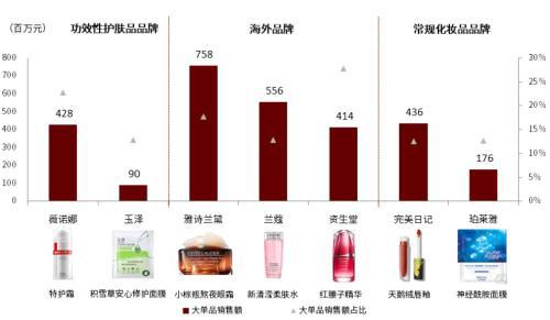 赛道研究：功效性护肤品 功效为王国货担当(图10)