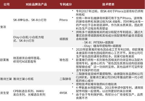 赛道研究：功效性护肤品 功效为王国货担当(图11)