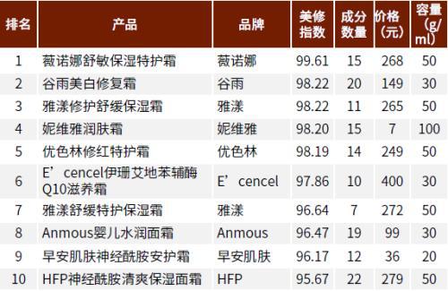 赛道研究：功效性护肤品 功效为王国货担当(图14)