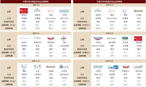 赛道研究：功效性护肤品 功效为王国货担当(图21)