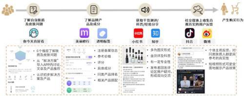 赛道研究：功效性护肤品 功效为王国货担当(图18)