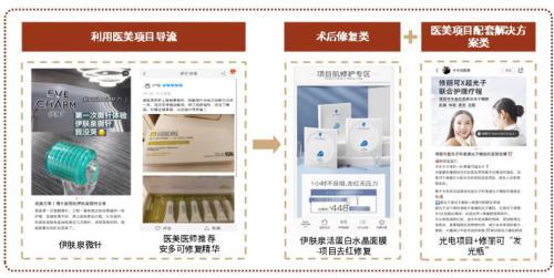 赛道研究：功效性护肤品 功效为王国货担当(图20)