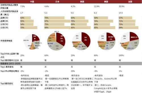 赛道研究：功效性护肤品 功效为王国货担当(图22)