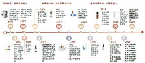 赛道研究：功效性护肤品 功效为王国货担当(图26)