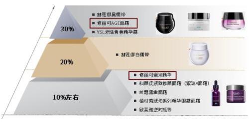 赛道研究：功效性护肤品 功效为王国货担当(图27)