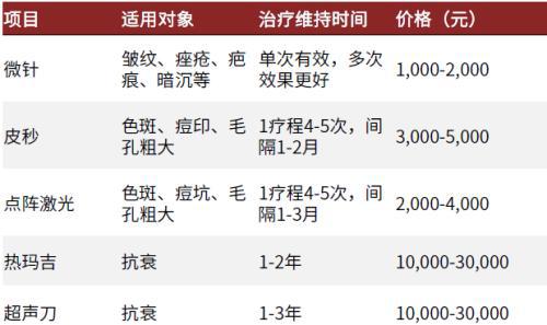 赛道研究：功效性护肤品 功效为王国货担当(图28)