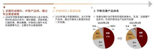 赛道研究：功效性护肤品 功效为王国货担当(图30)