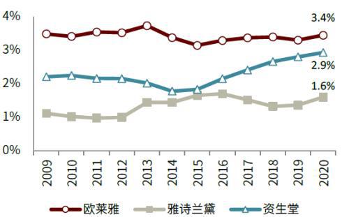 赛道研究：功效性护肤品 功效为王国货担当(图31)