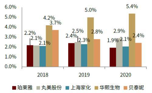 赛道研究：功效性护肤品 功效为王国货担当(图32)